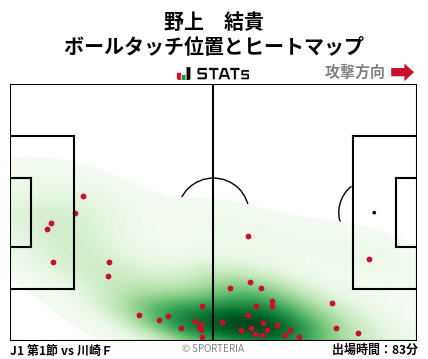 ヒートマップ - 野上　結貴