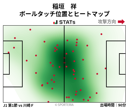 ヒートマップ - 稲垣　祥