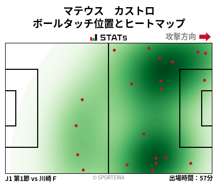 ヒートマップ - マテウス　カストロ