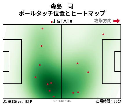 ヒートマップ - 森島　司