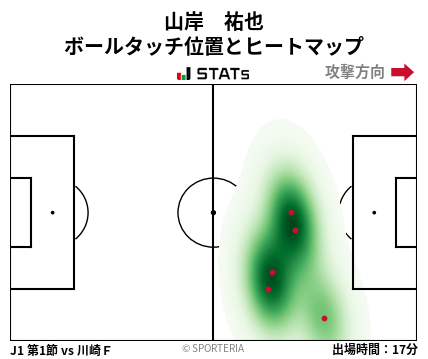 ヒートマップ - 山岸　祐也