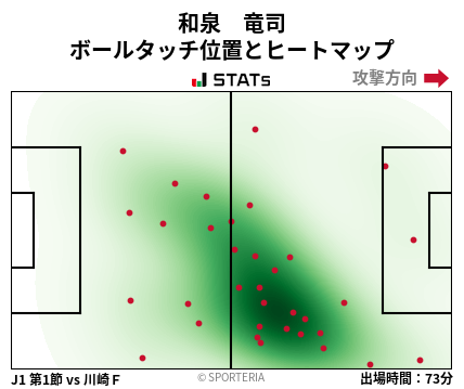 ヒートマップ - 和泉　竜司