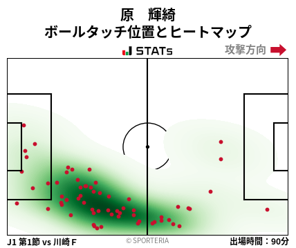ヒートマップ - 原　輝綺