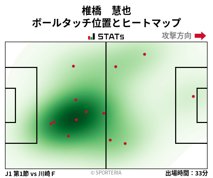 ヒートマップ - 椎橋　慧也