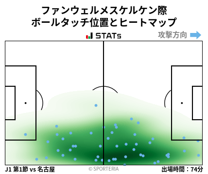 ヒートマップ - ファンウェルメスケルケン際