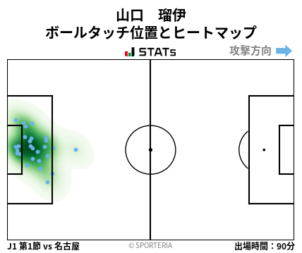ヒートマップ - 山口　瑠伊