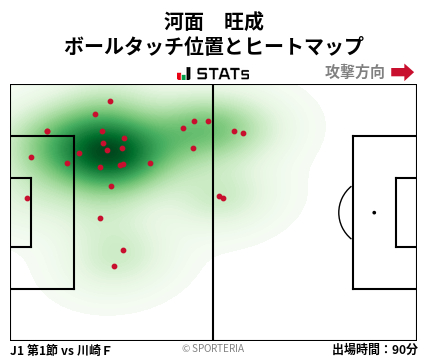 ヒートマップ - 河面　旺成
