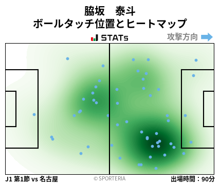 ヒートマップ - 脇坂　泰斗