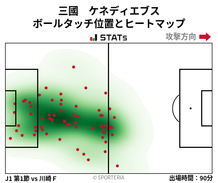 ヒートマップ - 三國　ケネディエブス