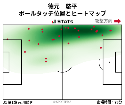 ヒートマップ - 徳元　悠平
