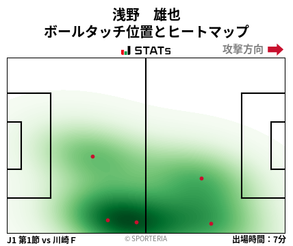 ヒートマップ - 浅野　雄也