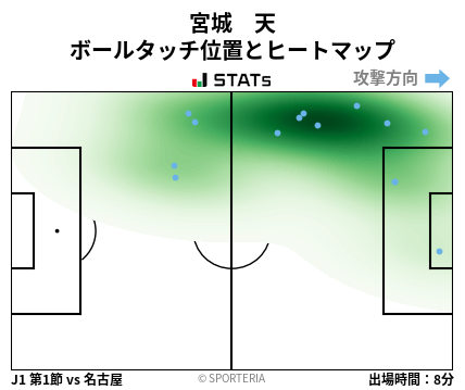 ヒートマップ - 宮城　天