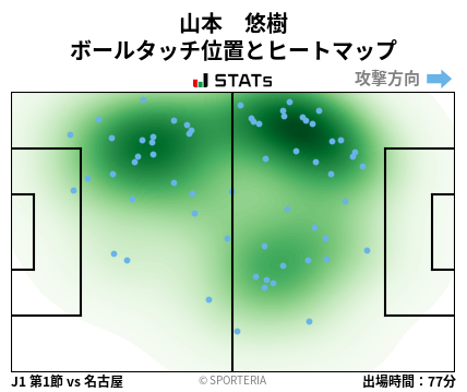 ヒートマップ - 山本　悠樹