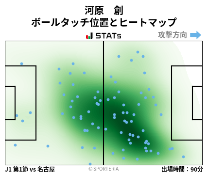 ヒートマップ - 河原　創