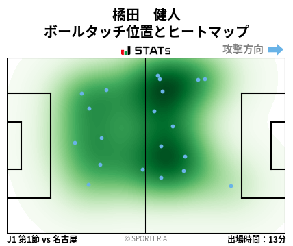 ヒートマップ - 橘田　健人
