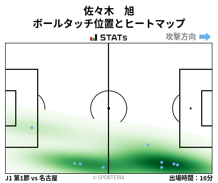 ヒートマップ - 佐々木　旭