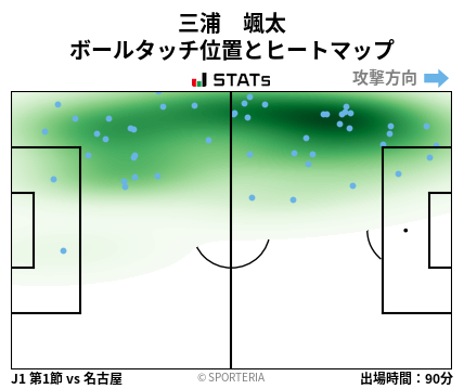ヒートマップ - 三浦　颯太