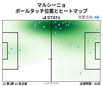ヒートマップ - マルシーニョ