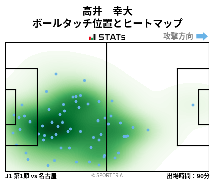 ヒートマップ - 高井　幸大