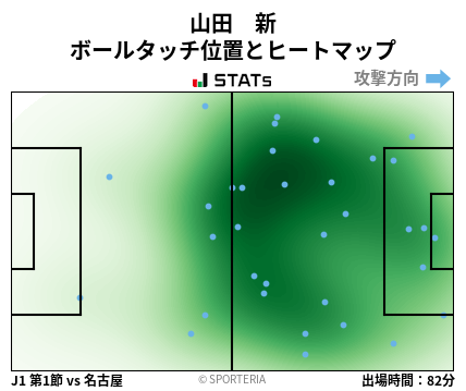 ヒートマップ - 山田　新