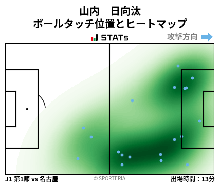 ヒートマップ - 山内　日向汰