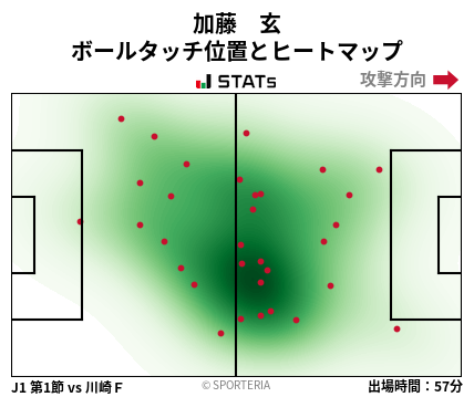 ヒートマップ - 加藤　玄
