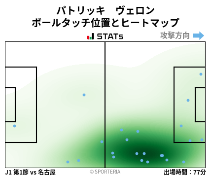 ヒートマップ - パトリッキ　ヴェロン