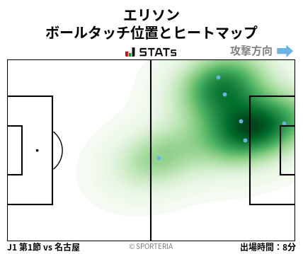 ヒートマップ - エリソン