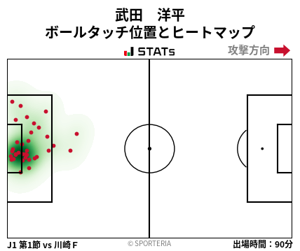 ヒートマップ - 武田　洋平