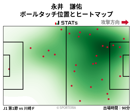 ヒートマップ - 永井　謙佑