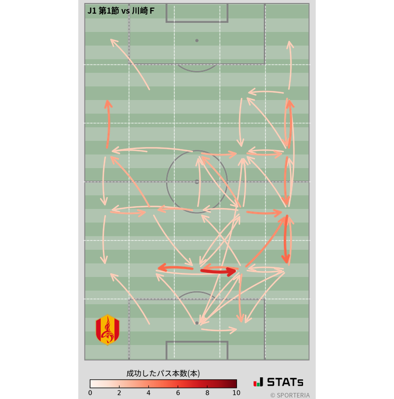エリア間パス図