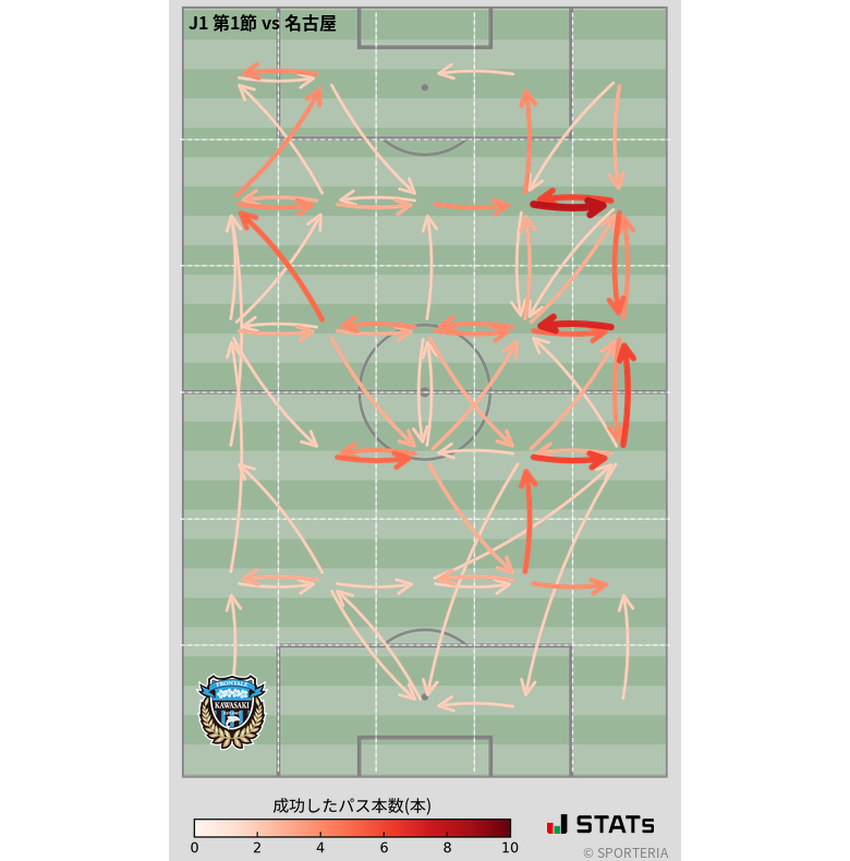 エリア間パス図