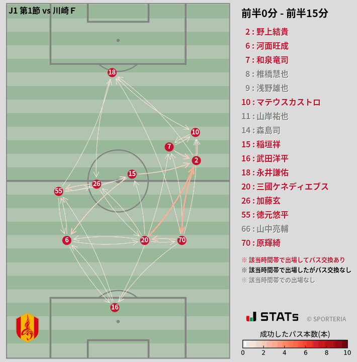 時間帯別パスネットワーク図