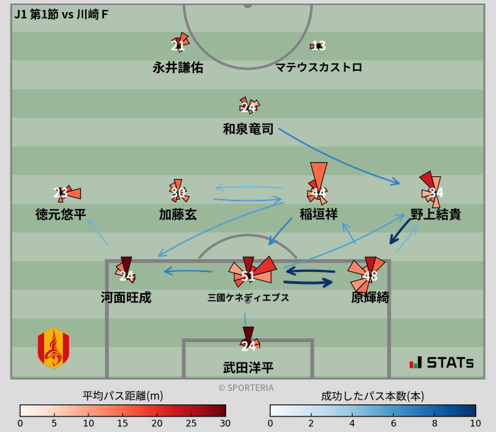 パスソナー・パスネットワーク