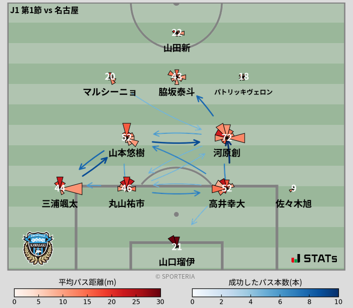 パスソナー・パスネットワーク