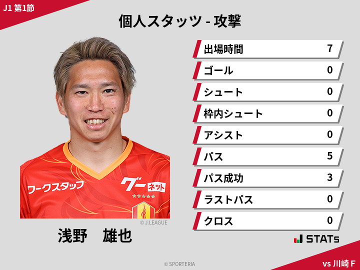 攻撃スタッツ - 浅野　雄也