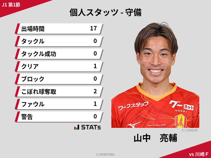 守備スタッツ - 山中　亮輔