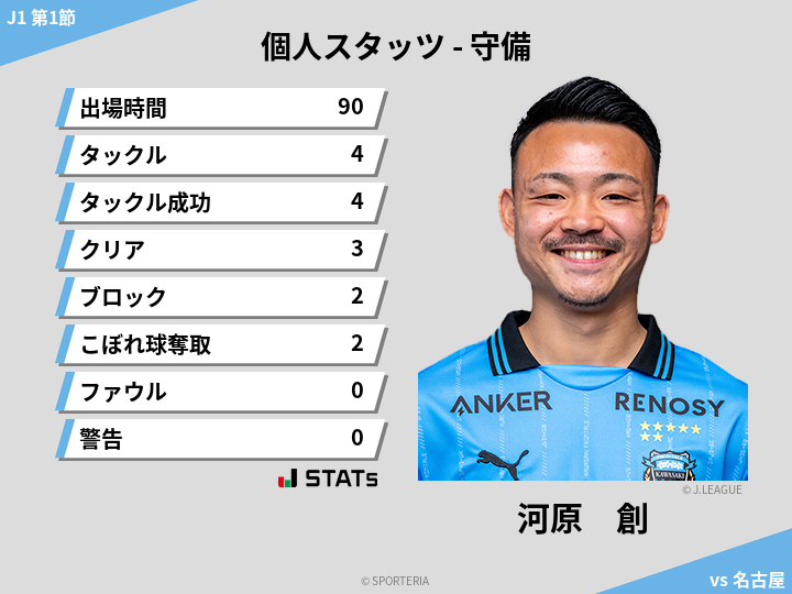 守備スタッツ - 河原　創