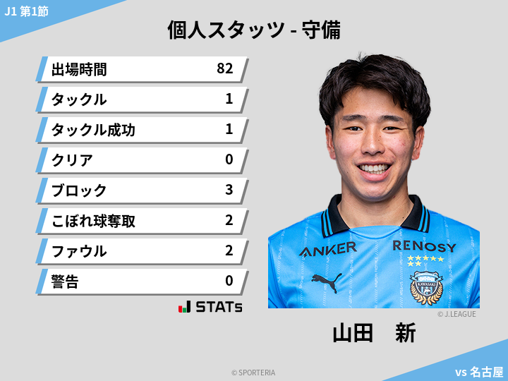守備スタッツ - 山田　新