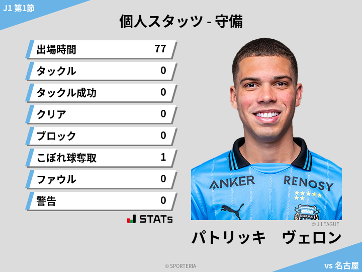 守備スタッツ - パトリッキ　ヴェロン