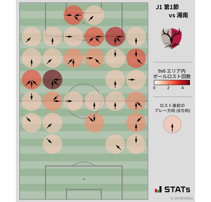 ボールロスト位置