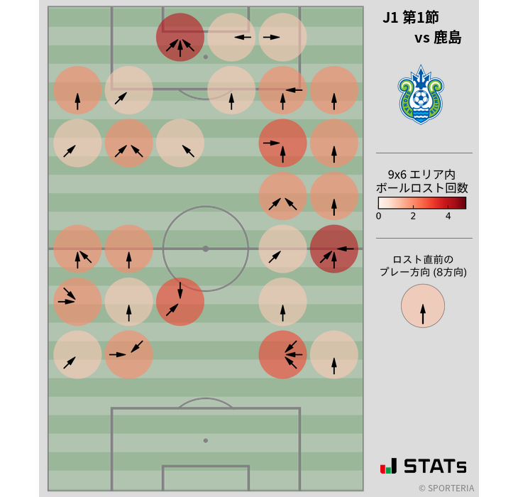 ボールロスト位置