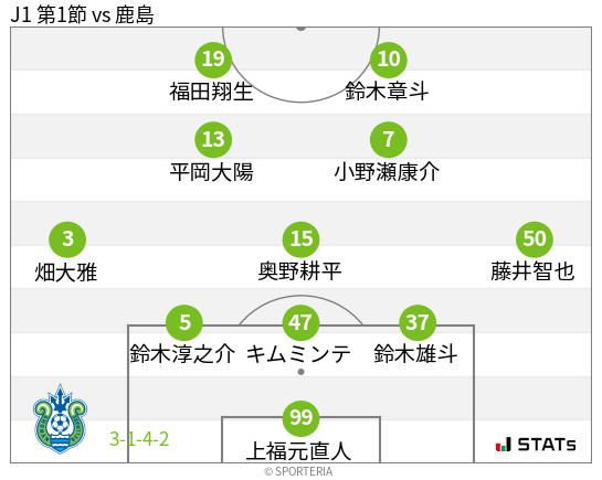 フォーメーション図