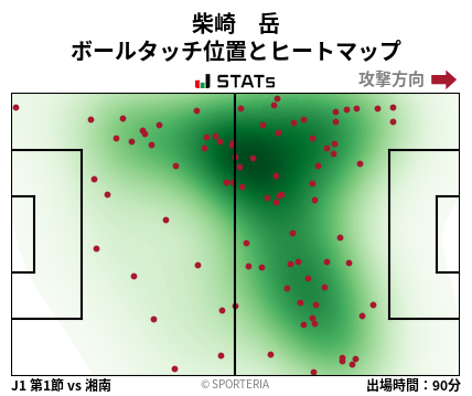 ヒートマップ - 柴崎　岳