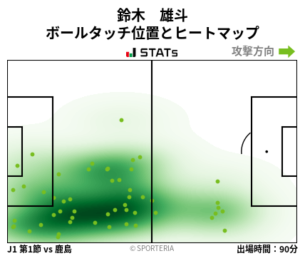 ヒートマップ - 鈴木　雄斗