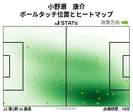 ヒートマップ - 小野瀬　康介