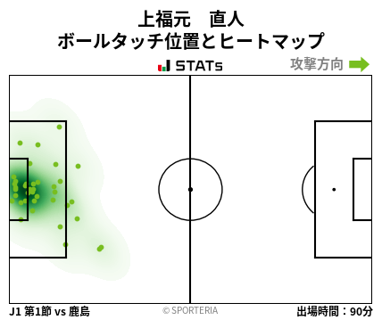 ヒートマップ - 上福元　直人