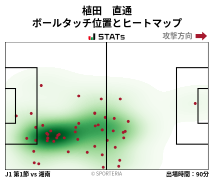 ヒートマップ - 植田　直通