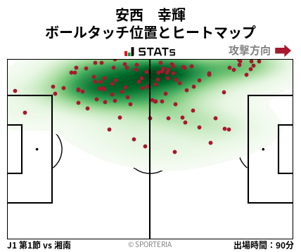 ヒートマップ - 安西　幸輝
