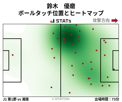 ヒートマップ - 鈴木　優磨